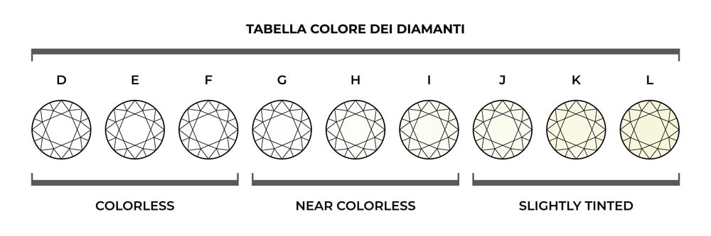 tabella_colore